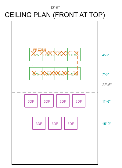 Ceiling plan of a 13 ft 6 in by 22 ft 6 in home cinema, front at top: two rows of four Curve 75 absorbers over the first-reflection zone, then rows of four and three 3DFuser 160 diffusers towards the rear