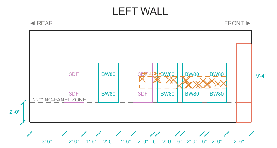 Left wall elevation of the sample room: BigWave 80 absorbers across the first-reflection zone near the front, 3DFuser 160 diffusers towards the rear, bass trap column in the front corner, every panel dimensioned
